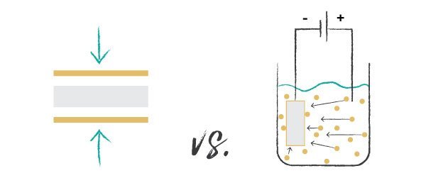 Comparaison procédés de fabrication