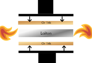 Procédé de compression et fusion à chaud pour fabriquer du Gold Filled